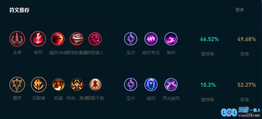 LOL2025男刀怎么玩