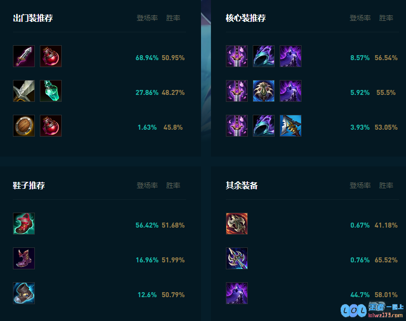 LOL2025男刀怎么玩