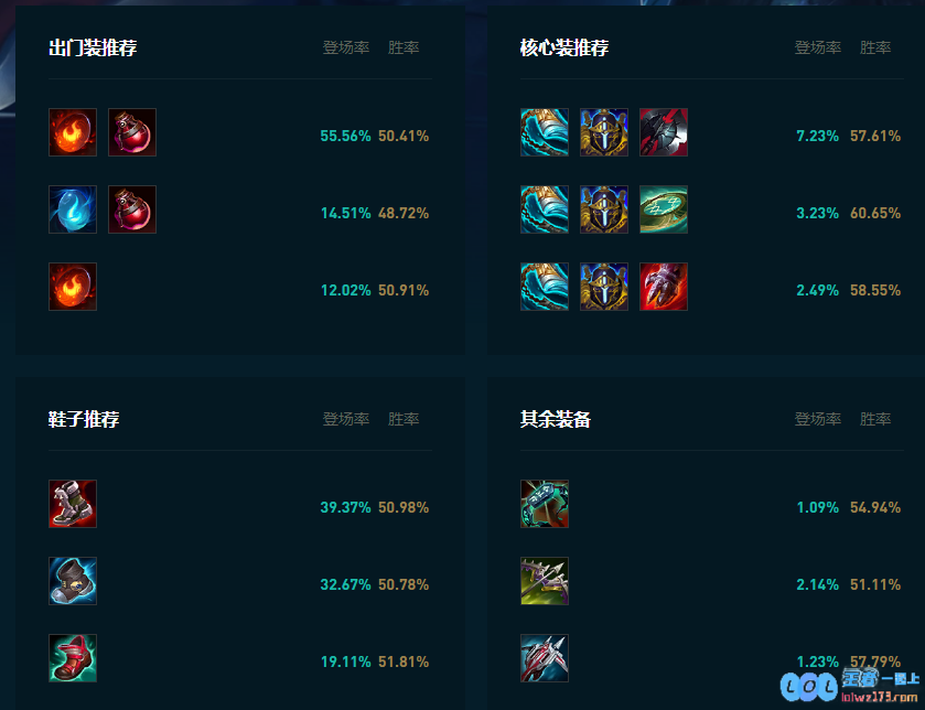 LOL2025梦魇怎么玩