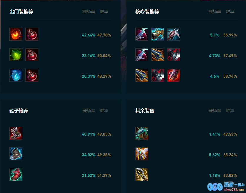 LOL2025蔚怎么玩