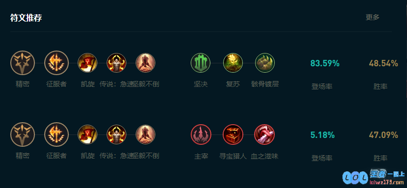 LOL2025剑魔怎么玩