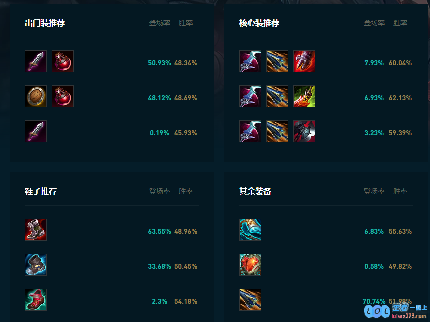 LOL2025剑魔怎么玩