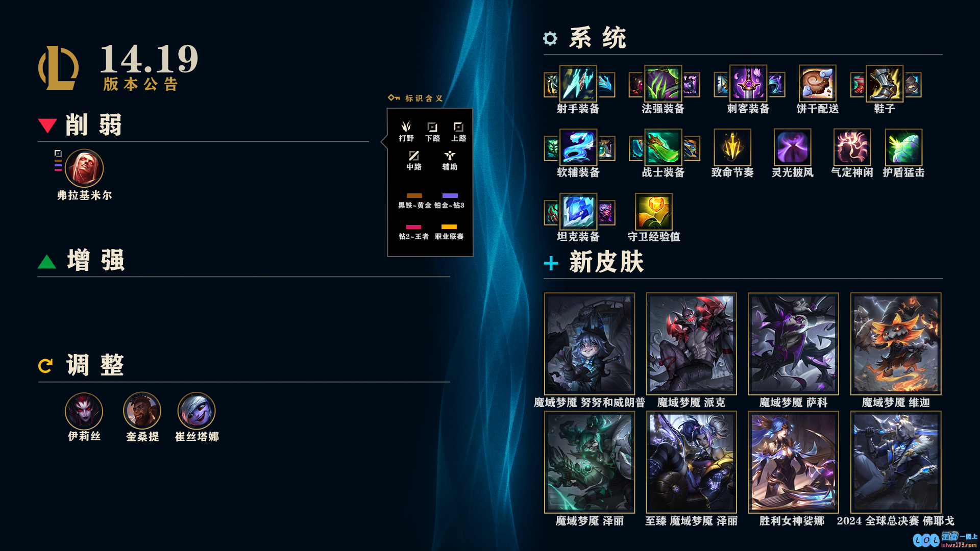 LOL14.19极地大乱斗调整一览