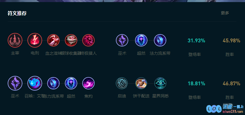 LOL2025辛德拉怎么玩