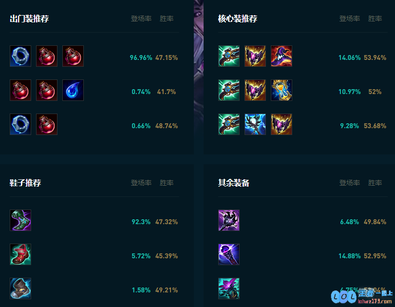 LOL2025辛德拉怎么玩