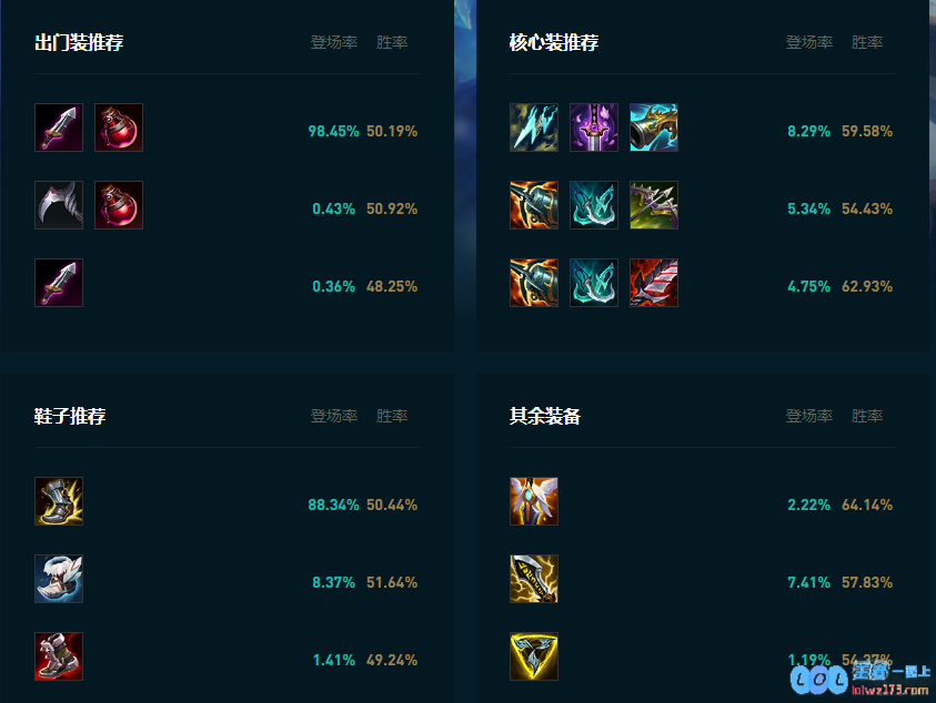 LOL2025寒冰怎么玩