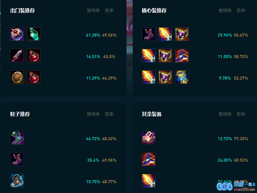 LOL2025卡特怎么玩