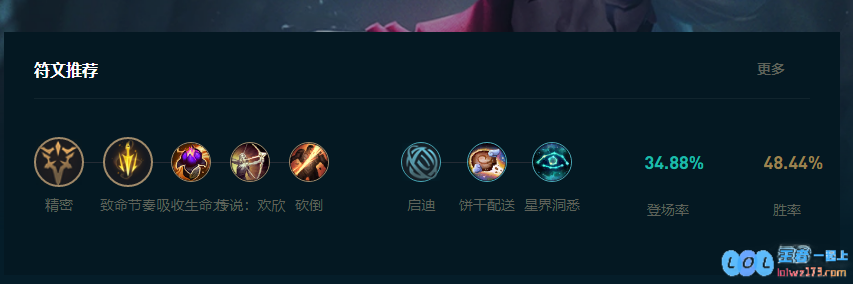 LOL2025韦鲁斯怎么玩