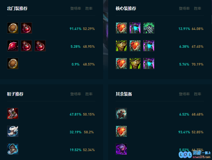 LOL2025蒙多怎么玩