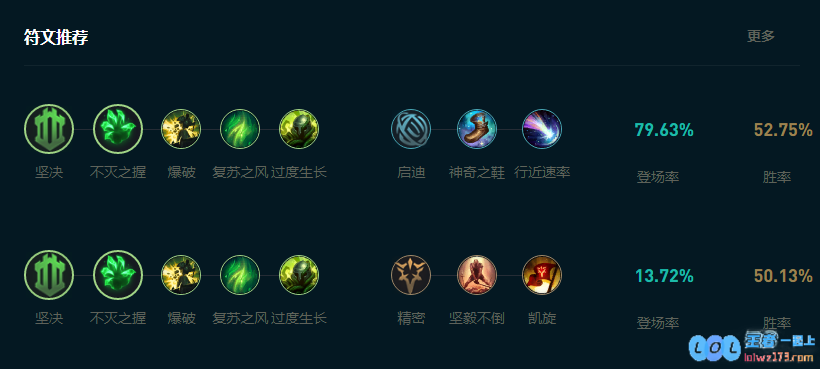 LOL2025蒙多怎么玩