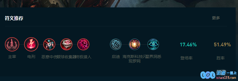 LOL2025稻草人怎么玩
