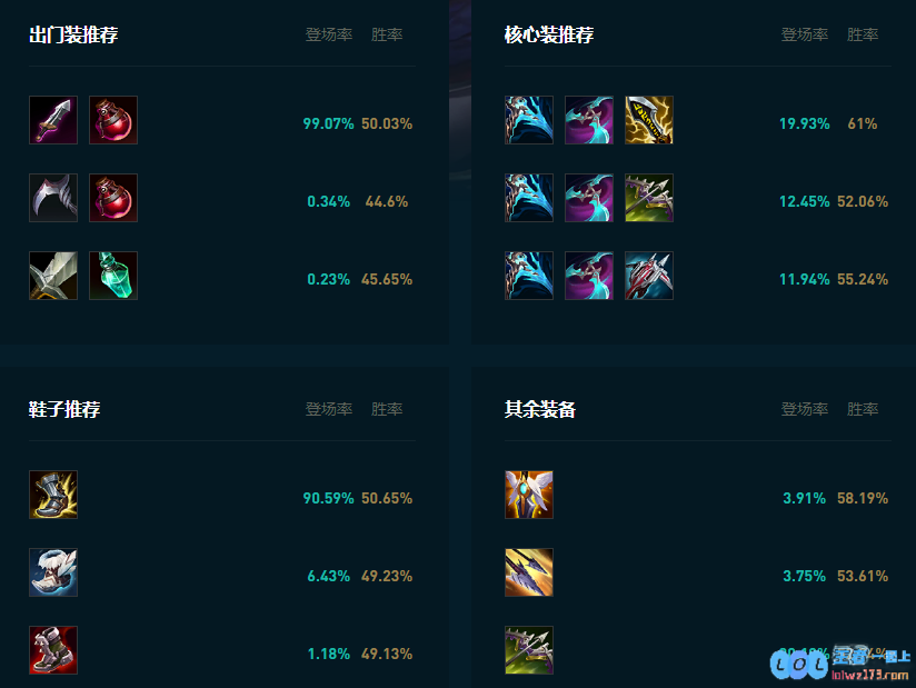 LOL2025霞怎么玩