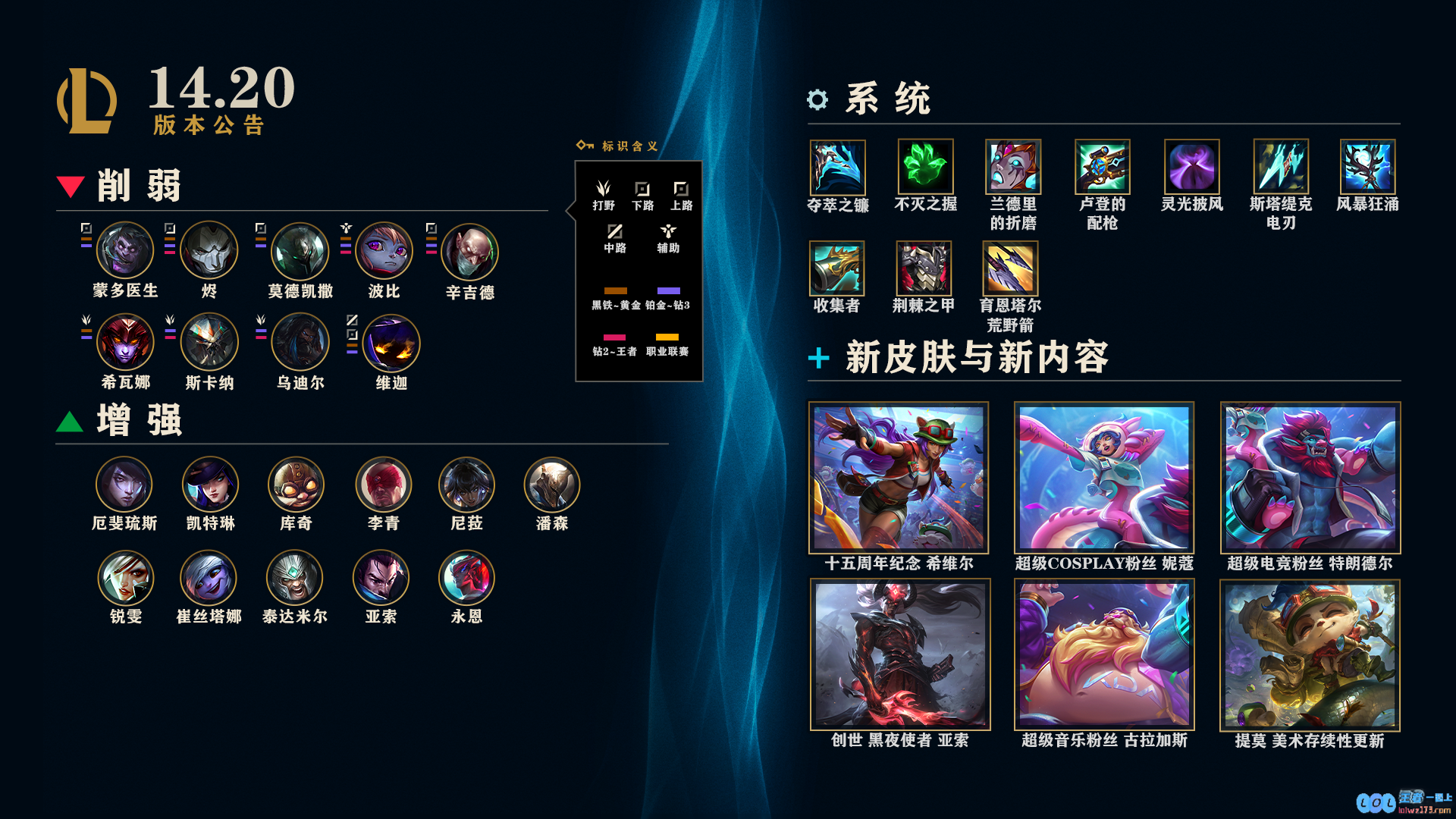 LOL14.20极地大乱斗调整一览