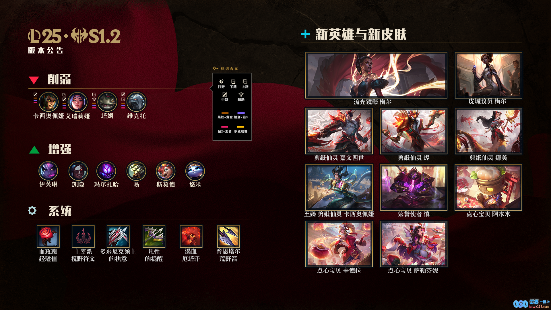 LOL25.s1.2BUG修复一览