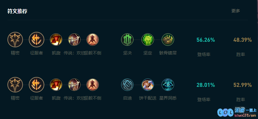 LOL2025刀妹怎么玩