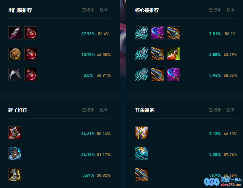 LOL2025刀妹怎么玩