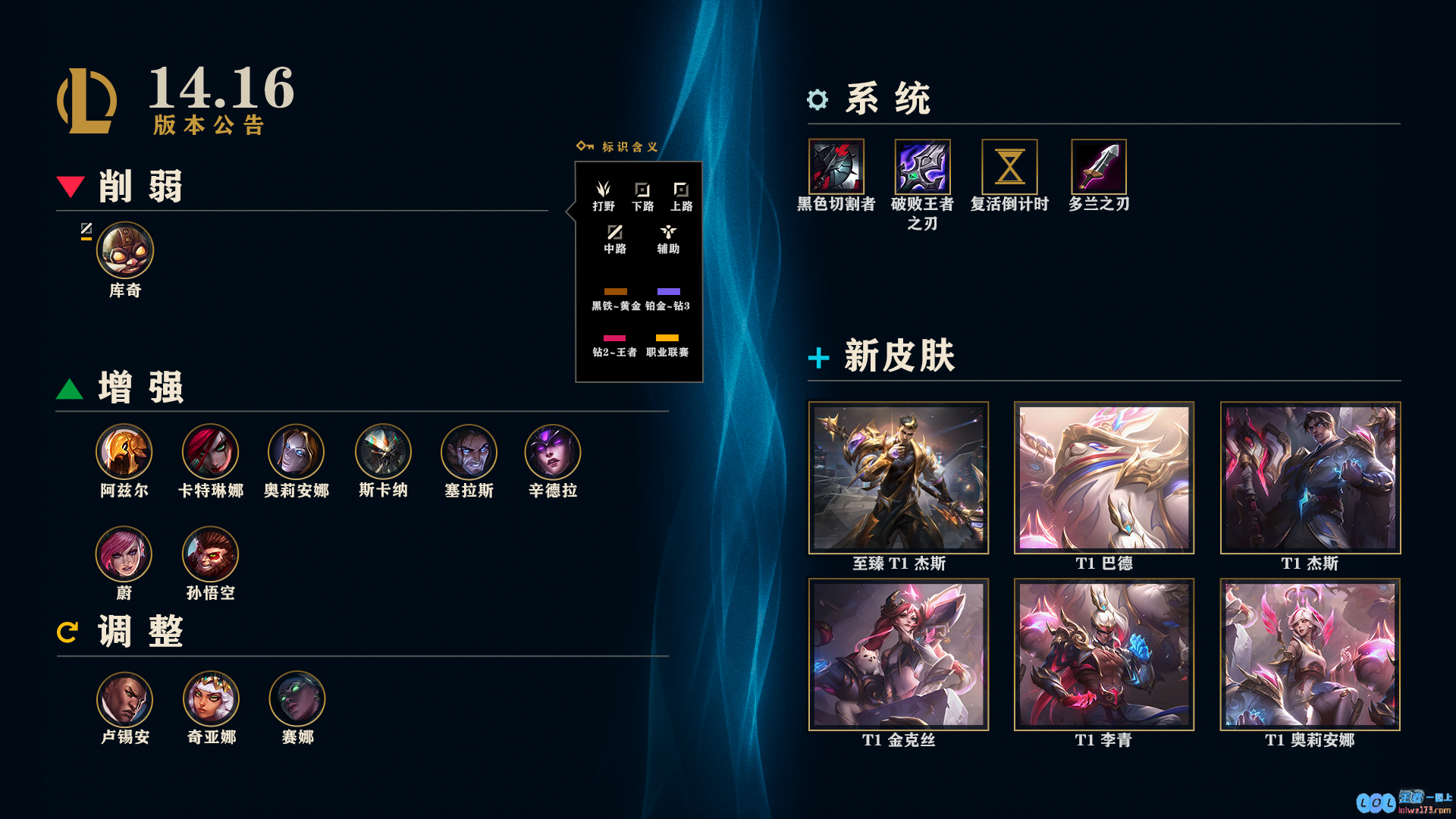 LOL14.16英雄调整一览