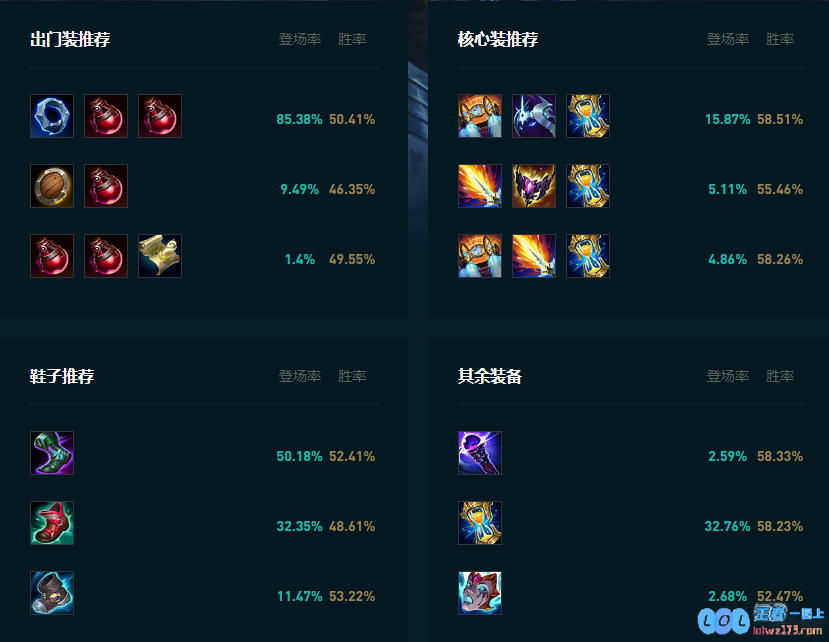 LOL2025塞拉斯怎么玩