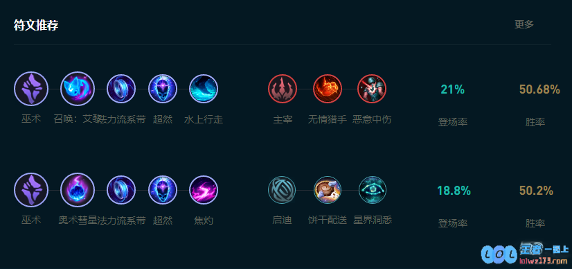 LOL2025时光怎么玩