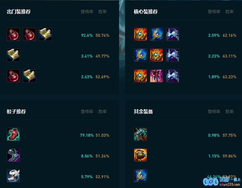 LOL2025时光怎么玩