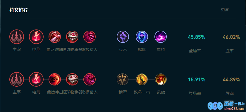 LOL2025劫怎么玩