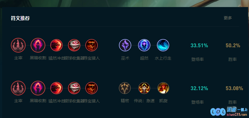 LOL2025豹女怎么玩