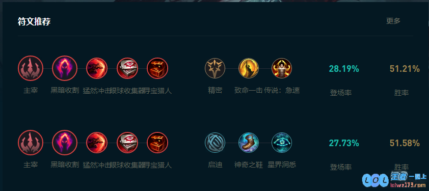 LOL2025凯隐怎么玩