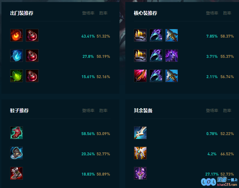 LOL2025凯隐怎么玩