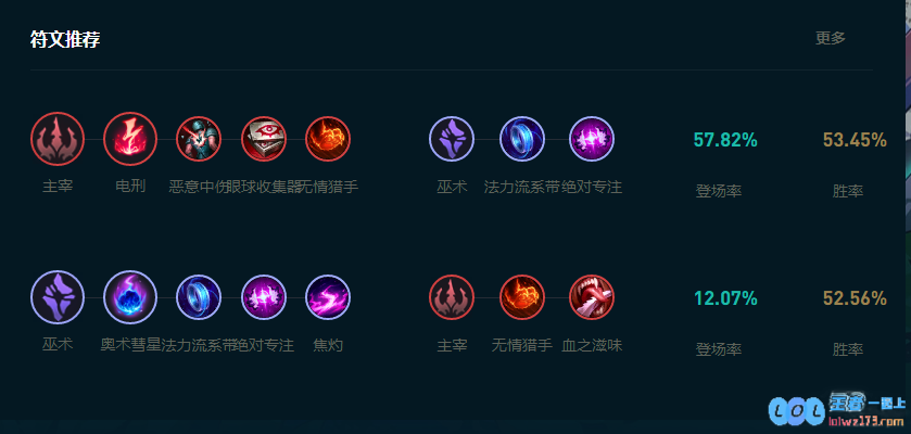 LOL2025安妮怎么玩