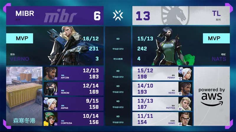 【多伦多大师赛】TL2_0MIBR，瑞士轮第二轮(0_1)