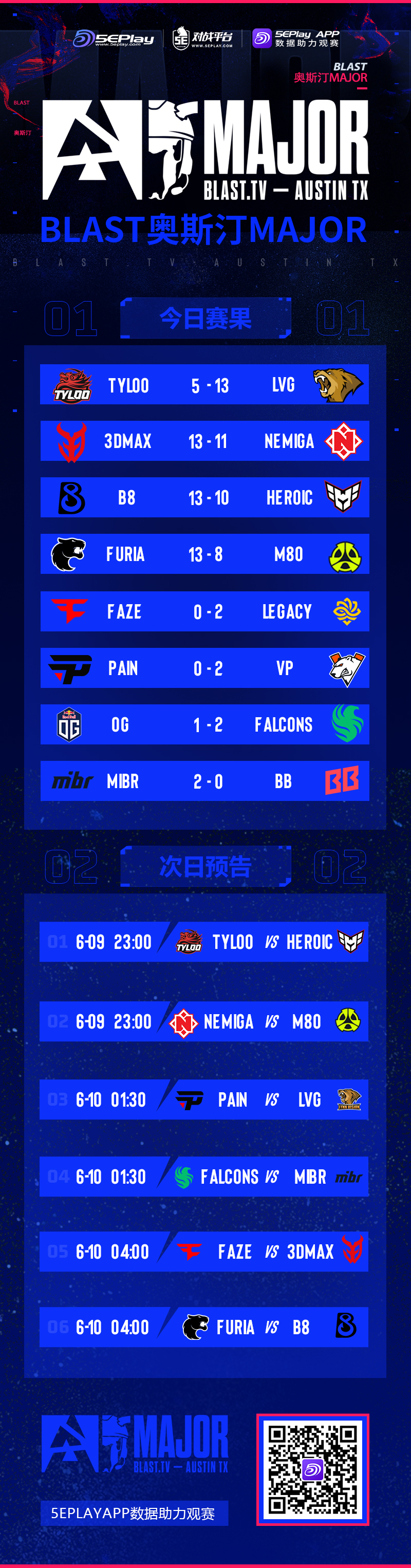奥斯汀Major第二阶段次日赛果：Legacy、VP晋级LVG暂处2_1