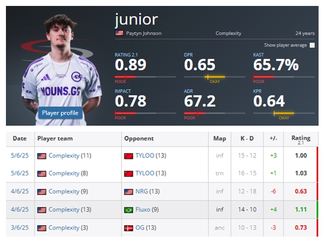 junior再次上岗，BLUEJAYS签下前Nouns核心阵容