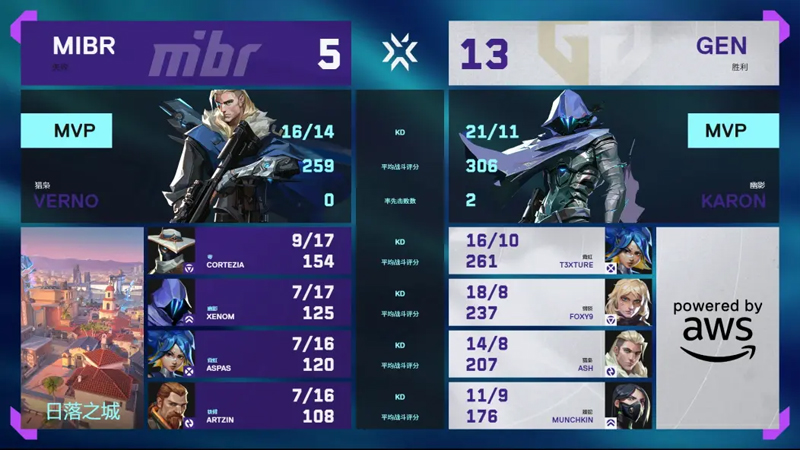 【多伦多大师赛】GEN2_0MIBR，瑞士轮首轮