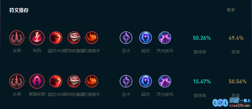 LOL2025佐伊怎么玩