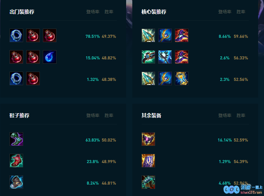 LOL2025小法怎么玩