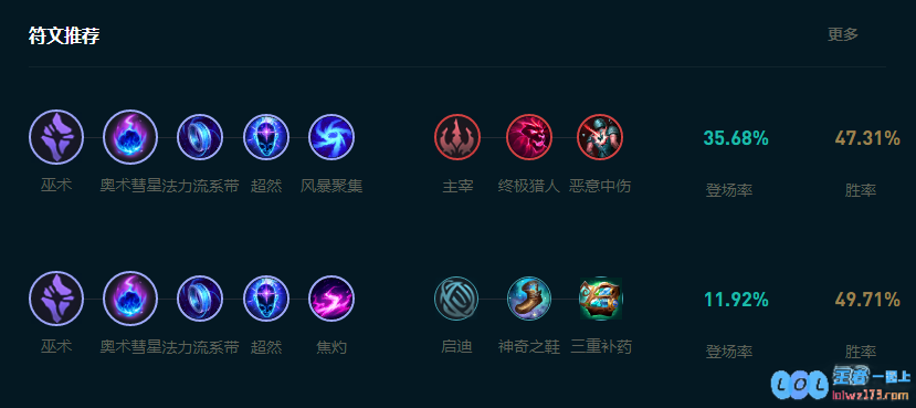 LOL2025小法怎么玩