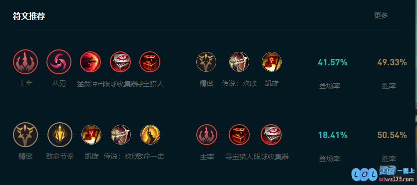 LOL2025剑圣怎么玩