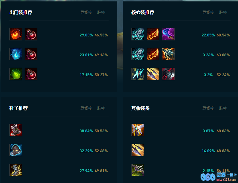 LOL2025剑圣怎么玩