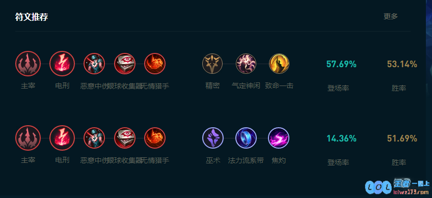 LOL2025凤凰怎么玩