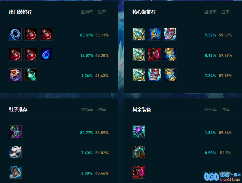 LOL2025凤凰怎么玩