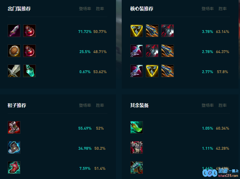 LOL2025猴子怎么玩