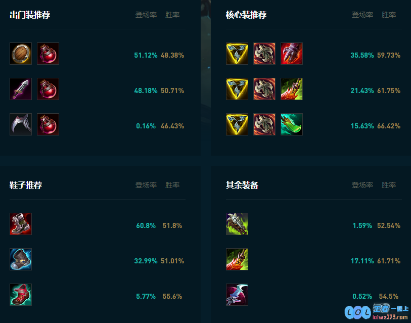 LOL2025青钢影怎么玩
