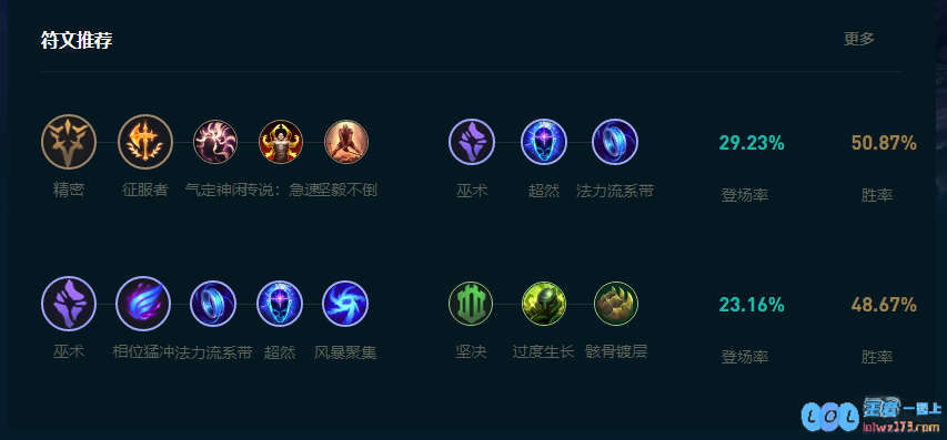 LOL2025瑞兹怎么玩