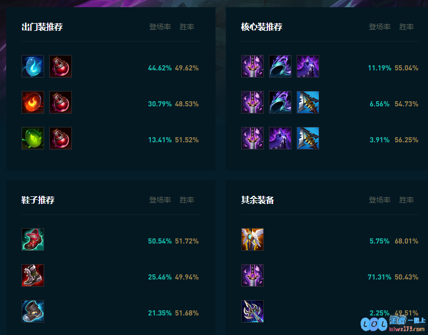 LOL2025螳螂怎么玩