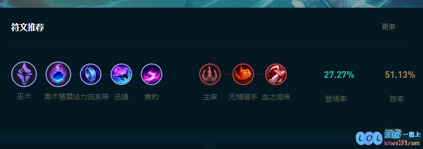 LOL2025风女怎么玩