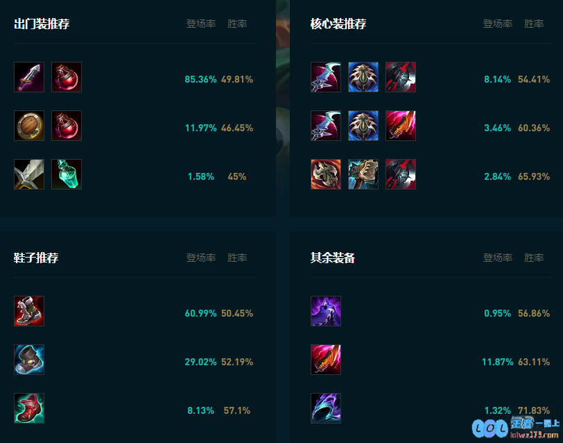 LOL2025克烈怎么玩
