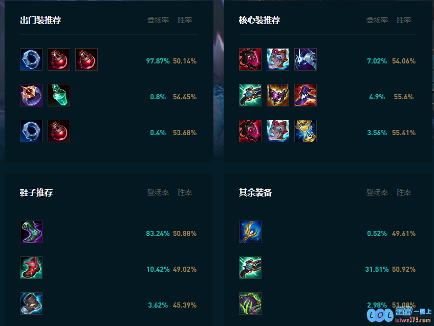 LOL2025阿萝拉怎么玩