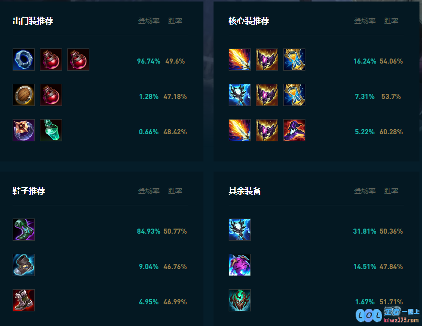 LOL2025皎月怎么玩