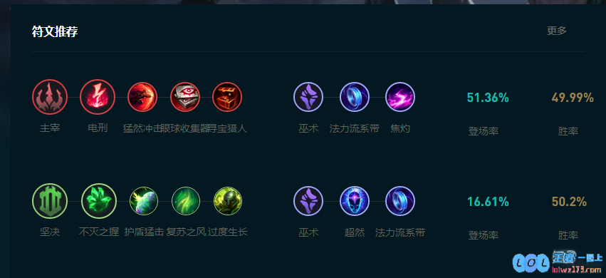 LOL2025皎月怎么玩