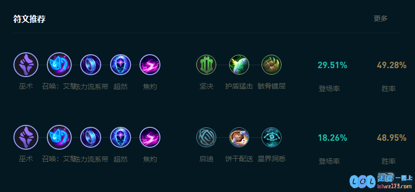 LOL2025维克托怎么玩